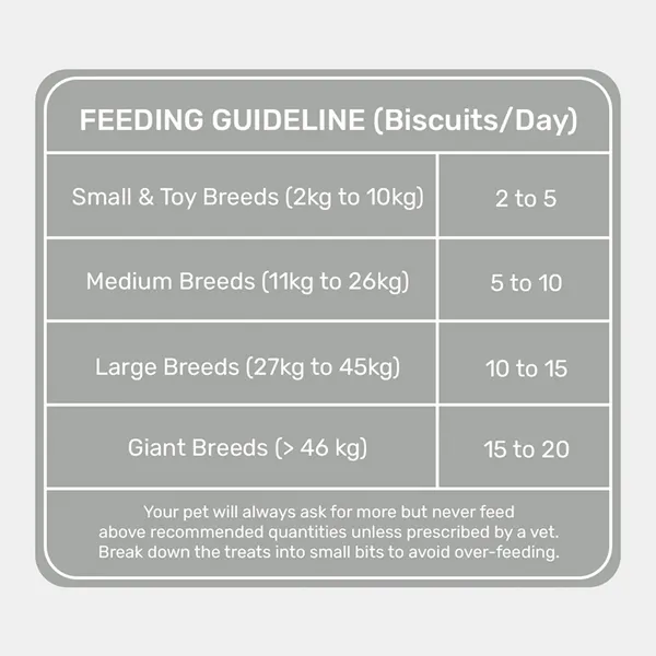 HUFT Yummy in My Tummy Gluten Free Real Chicken Cookies Dog Treats - Image 5