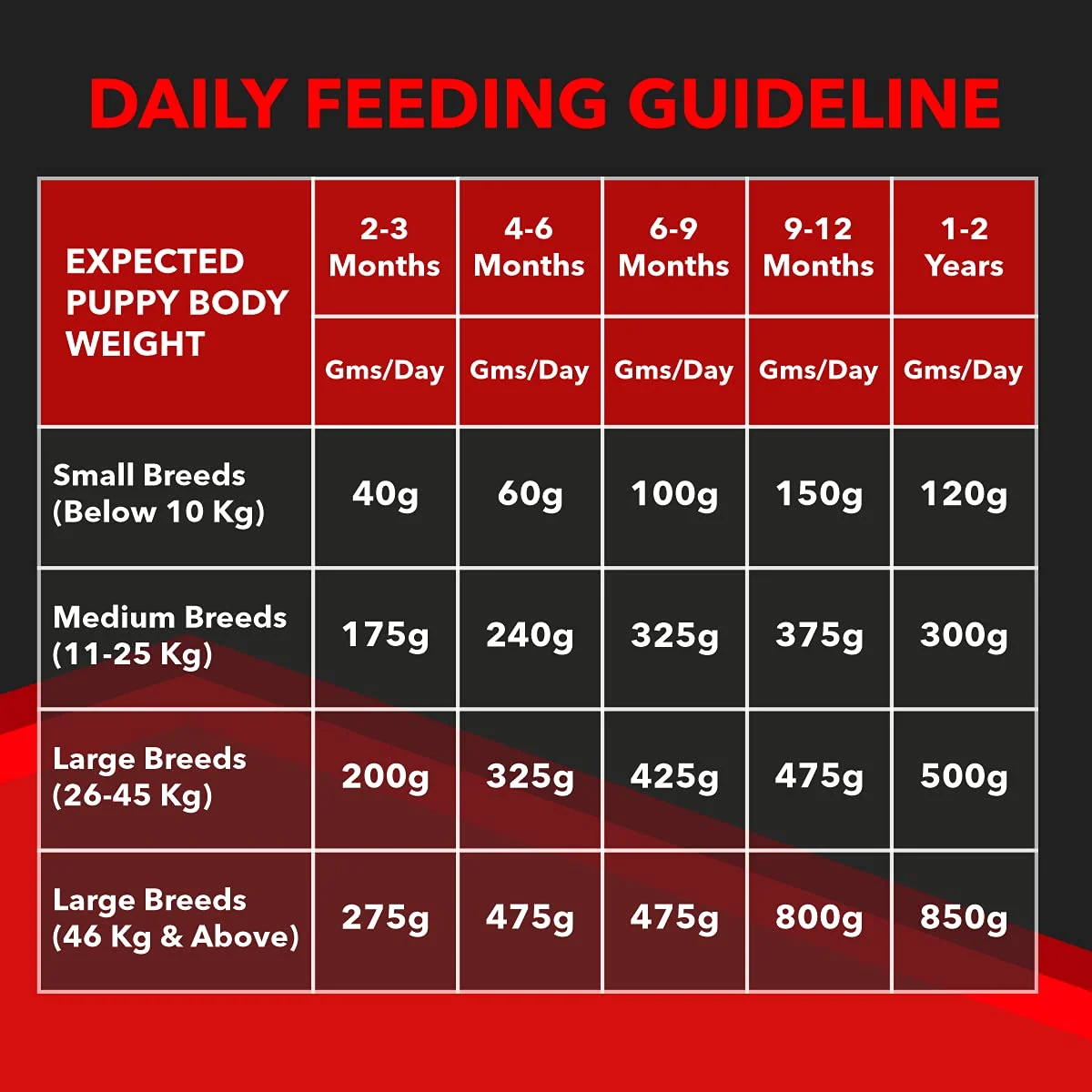 Drools Focus Premium Puppy Dry Dog Food, 1.2 kg - Image 5