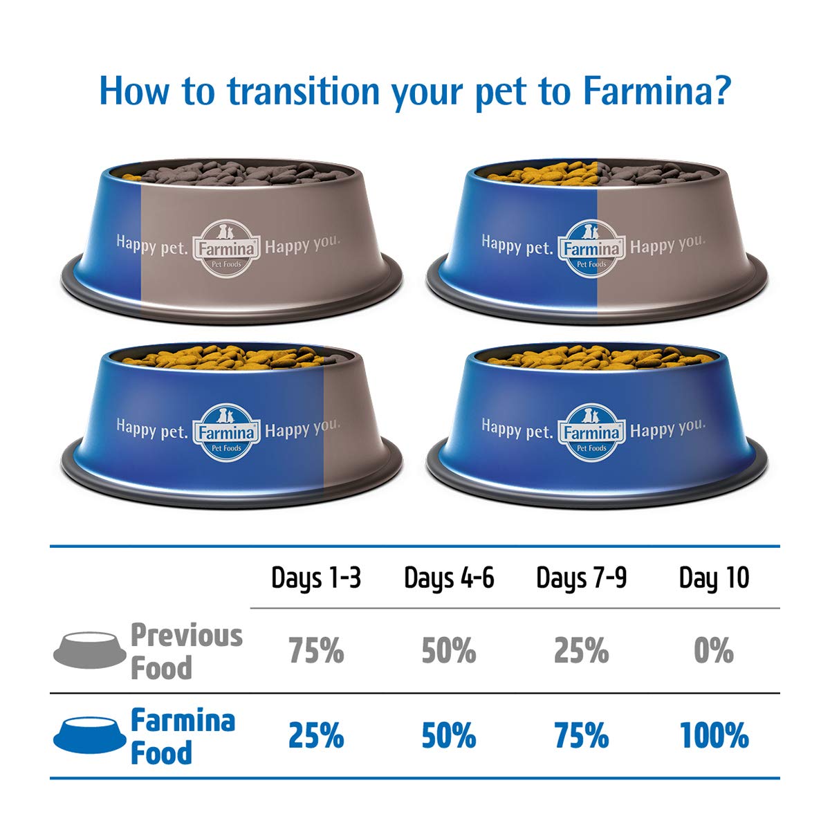 Farmina N&D Ancestral Chicken Light Adult Medium / Maxi Dry Dog Food - Image 4
