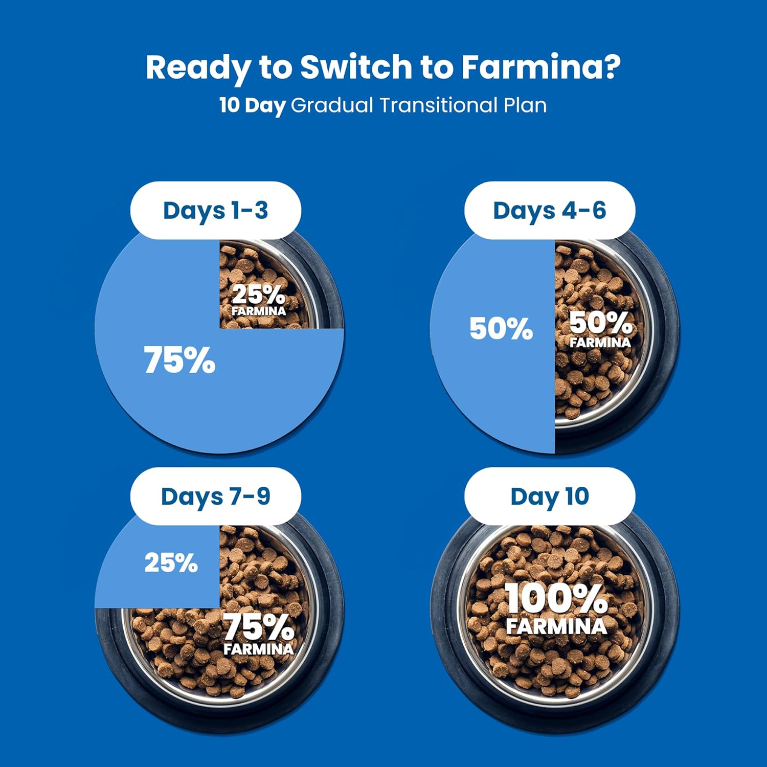 Farmina N&D Pumpkin Chicken & Pomegranate Grain Free Mini Breed Dry Puppy Food - Image 5