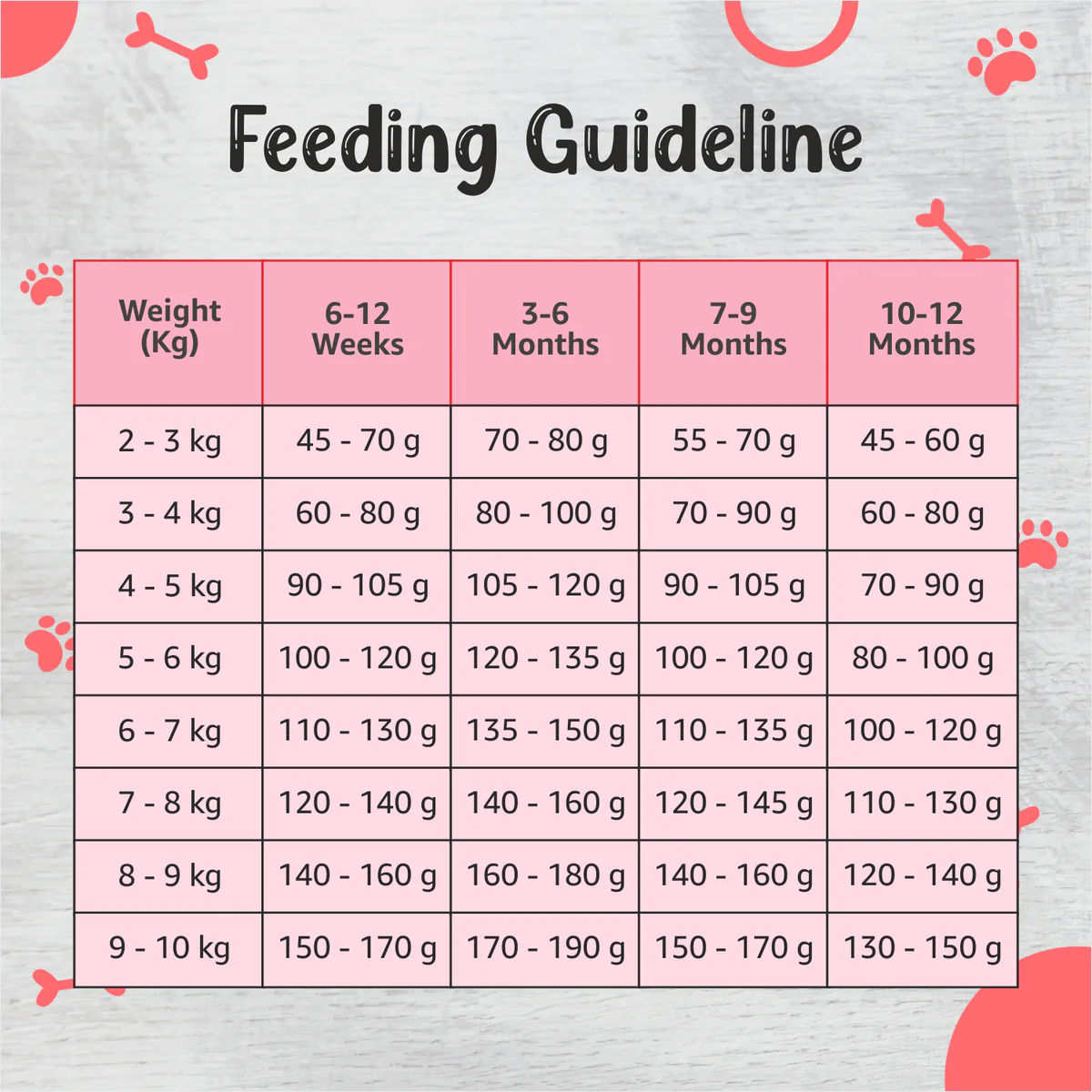 Drools Premium - Small Breed Puppy Dry Food - Image 6