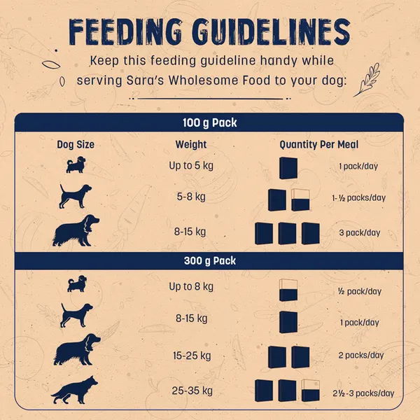 HUFT Sara's Wholesome Grain Free Chicken & Turkey Dog Wet Food - Image 5