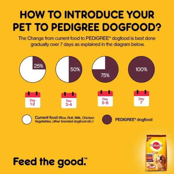 Pedigree meat and rice dry dog food 4