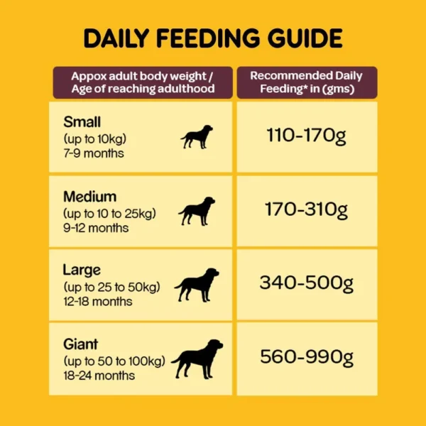 Pedigree meat and rice dry dog food 5